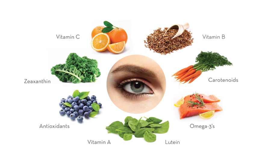 5 Food items that keeps your EYE Health on TOP